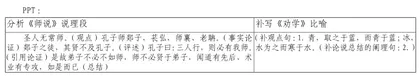 “《师说》《劝学》联读”思辨性阅读教学实录1