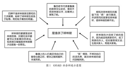 语篇写作任务设计中的知识建构和认知升级