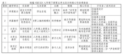 任务群视域下学习任务设计同质化现象及对策