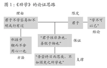 “思辨性阅读与表达”任务群思维要点的转化策略