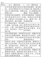 以“阅读文话”引领微型化写作教学