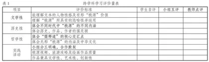 跨学科主题学习：从有形“桃源”跨越到无形“桃源”