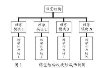 指向深度学习的“生成式教学行为链”的内涵及育人价值