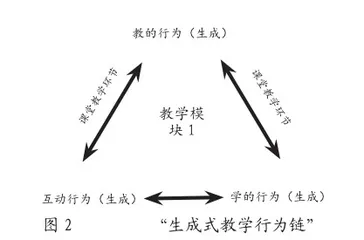 指向深度学习的“生成式教学行为链”的内涵及育人价值1