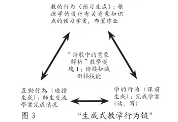 指向深度学习的“生成式教学行为链”的内涵及育人价值2