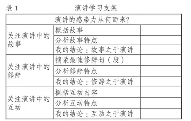 以整合思维促进演讲教学课程化