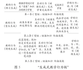 指向深度学习的“生成式教学行为链”的内涵及育人价值4