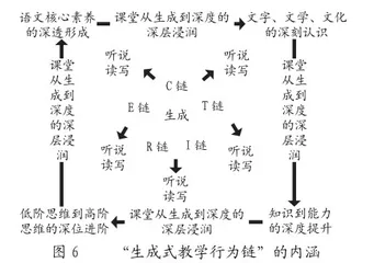 指向深度学习的“生成式教学行为链”的内涵及育人价值5