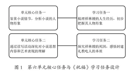 指向“语言建构与运用”核心素养的课堂样态