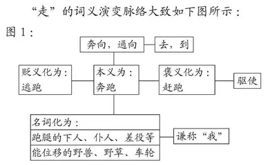 活动单元一体化教学设计