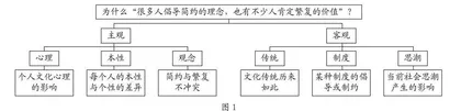 学习科学视域的议论文写作