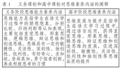 初高中语文跨学段衔接教学刍议