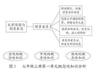 中学语文项目式作业设计策略