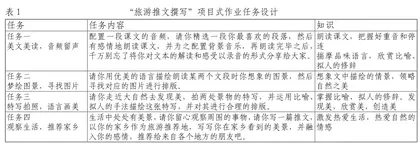 中学语文项目式作业设计策略1