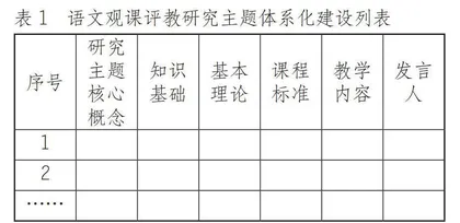 语文观课评教的研究取向