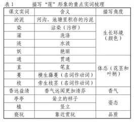 品言观象以悟意：《爱莲说》的言意转换路径探究