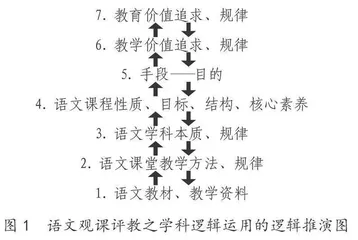 语文观课评教的教学逻辑运用