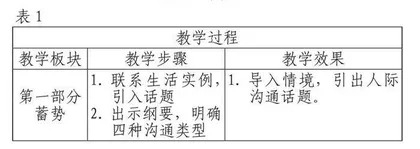 让文言文阅读教学回归语文本色