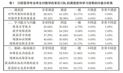 双融合模式在“病理生理学”教学改革中的探索