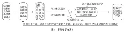 钢结构课程思政教学新模式改革探讨
