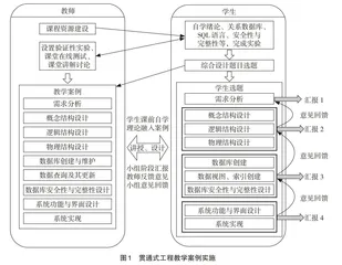 以工程实践能力提升为导向的“数据库”课程改革