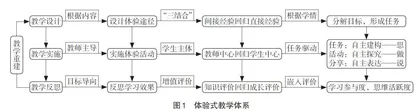 基于体验学习的中职数学体验式教学改革实践探索