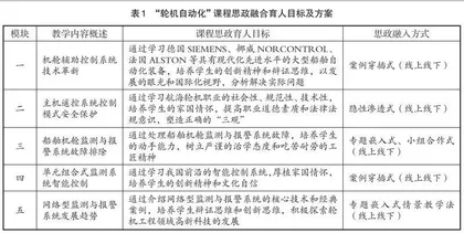 “轮机自动化”课程思政教学探索与实践