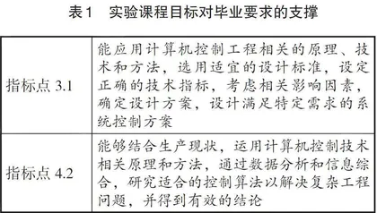 新工科背景下“计算机控制技术”实验课程创新研究
