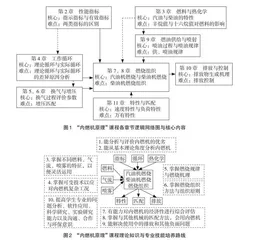 “内燃机原理”课程研究型教学改革探索