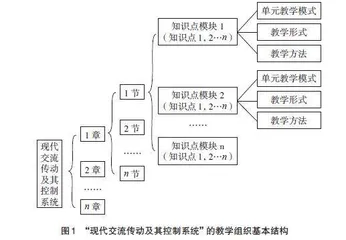工程教育专业认证下的课程建设实践探索