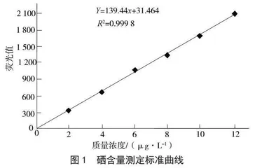 基于虚拟仿真技术的“原子物理学”教学改革与创新