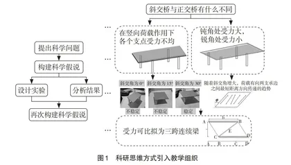 新工科下基于科教融合的“桥梁工程”教学改革