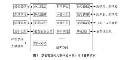 创客空间助力数学应用创新能力培养的探索与实践