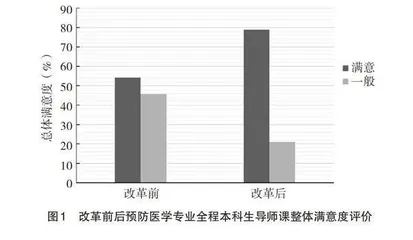 基于岗位胜任力的全程本科生导师课教学模式探讨