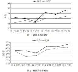 工程教育背景下的一流课程建设探索与实践