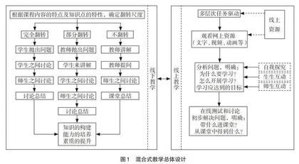 “金课”背景下混合式课程教学模式的研究与实施