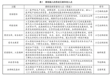 沉浸式教学 阶梯式实践 成就型感受