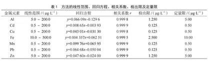 综合性大学工科专业教学督导的探索与实践