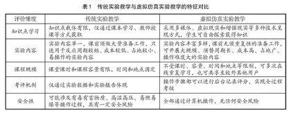 虚拟仿真技术在给水排水实验教学中的应用探索