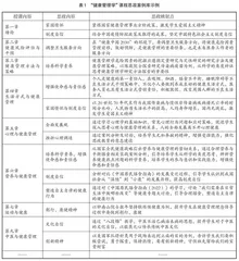 “健康管理学”课程思政教学改革探索