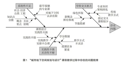 “城市地下空间规划与设计”课程教学改革探讨