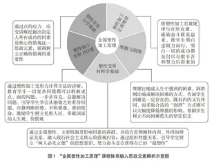 新工科专业课程思政教育模式研究