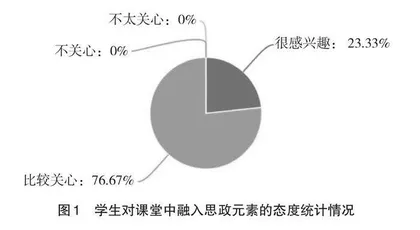 “现代控制工程基础”课程蕴含思政元素分析与教学实践