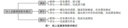 线上直播教学在乡村医生学历提升教学实践中的应用