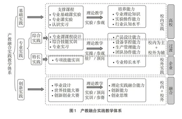 应用型专业实践教学产教融合模式探索与实践