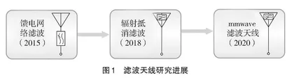 校企融合  前沿引领