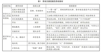 专业课课程思政探索与实践