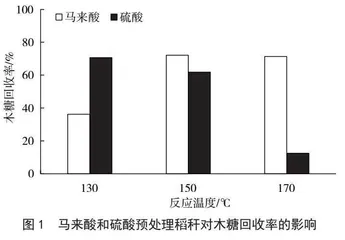 基于条件优化探索对流免疫电泳技术的实验教学设计