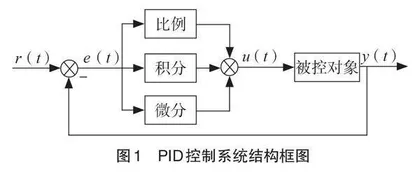 “自动控制原理”课程思政教学探讨