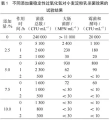 “商务英语阅读”混合式教学创新模式探析